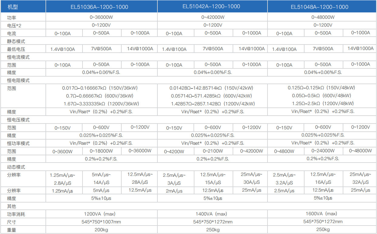 宽范围大功率直流电子负载EL51000A系列(图16)