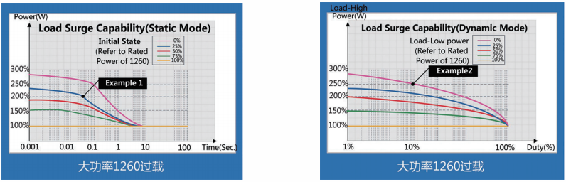 大功率直流电子负载(图2)