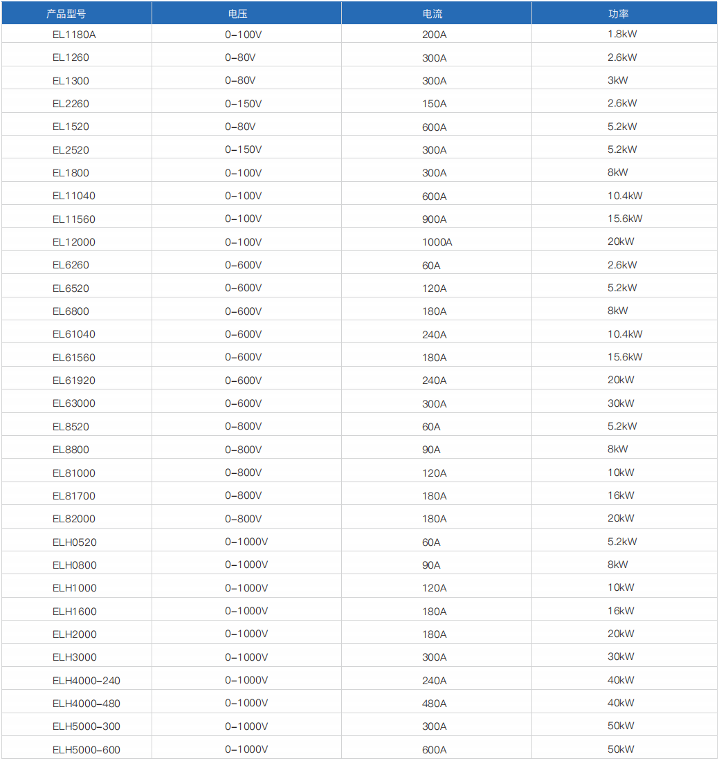 大功率直流电子负载(图1)