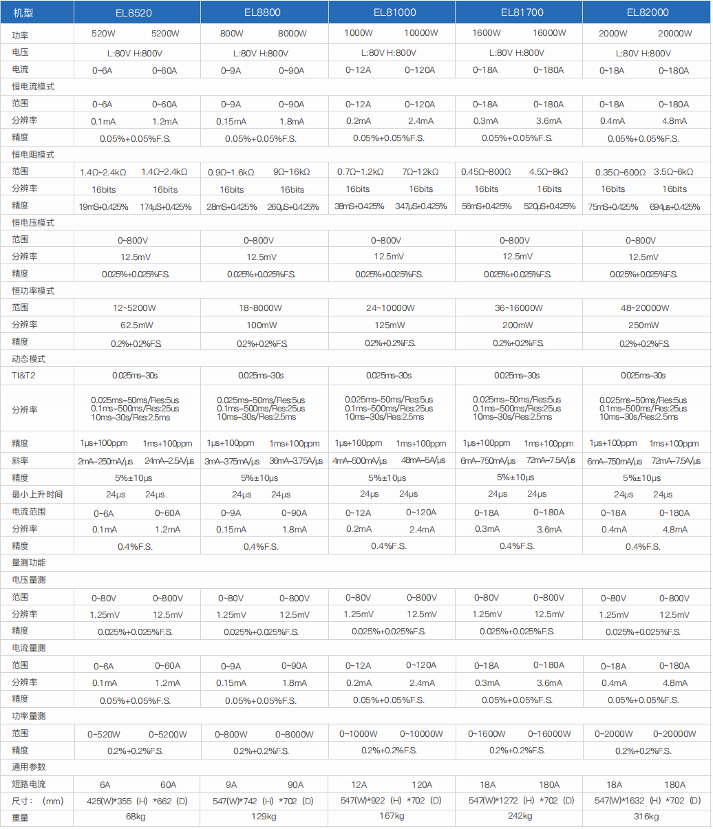 大功率直流电子负载(图5)