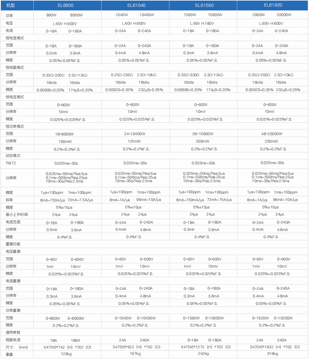 大功率直流电子负载(图4)