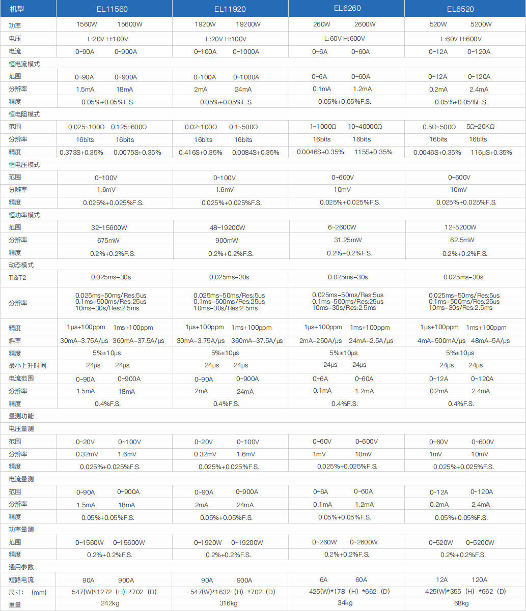大功率直流电子负载(图3)