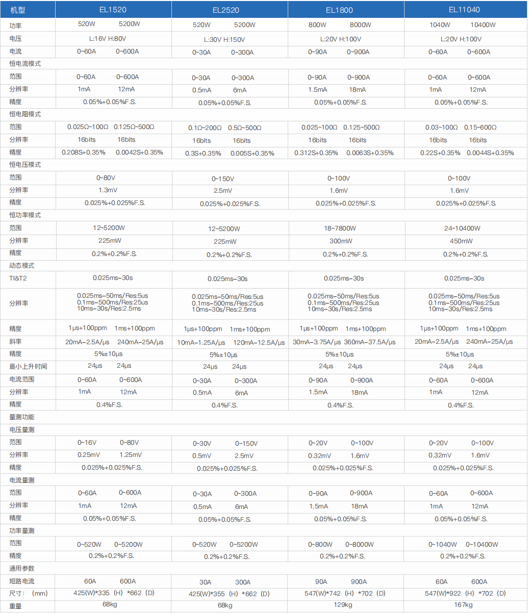 大功率直流电子负载(图2)