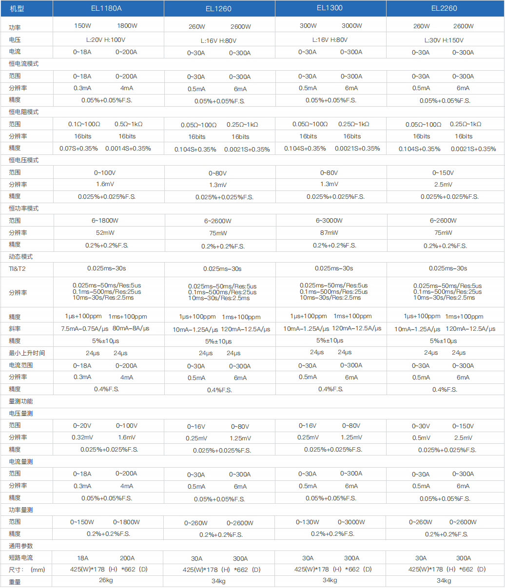 大功率直流电子负载(图1)