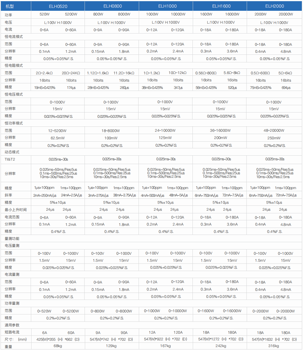 大功率直流电子负载(图6)