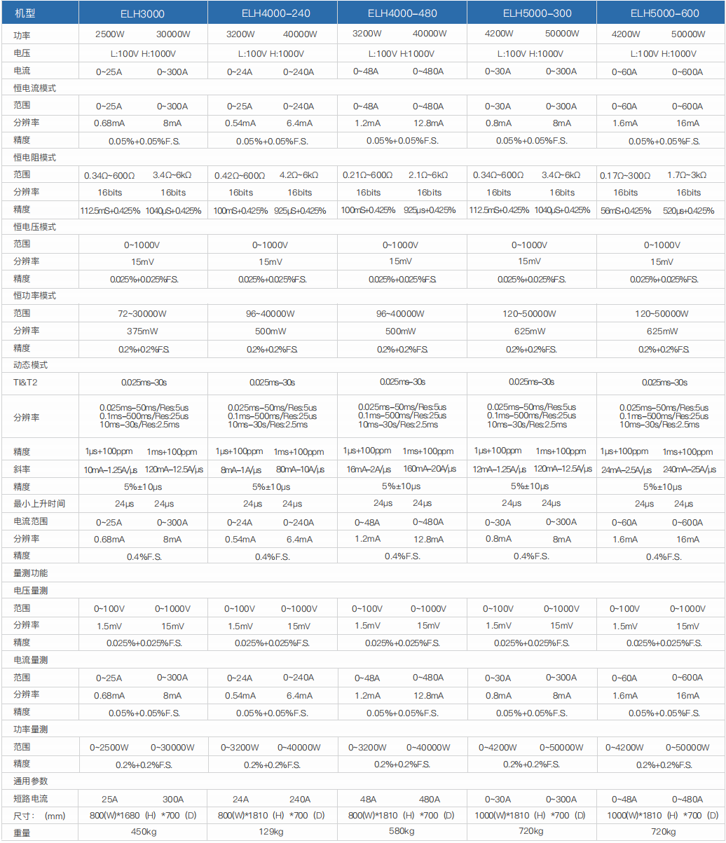 大功率直流电子负载(图7)