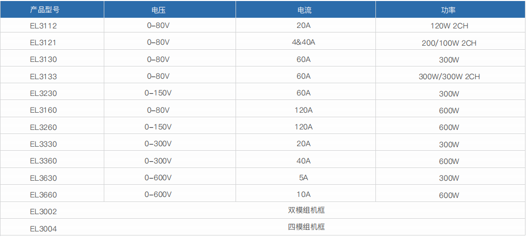 小功率直流电子负载- EL3000(图1)