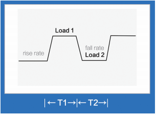 小功率直流电子负载- EL3000(图1)