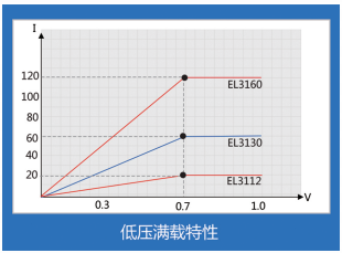 小功率直流电子负载- EL3000(图2)