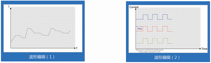 小功率直流电子负载- EL3000(图3)
