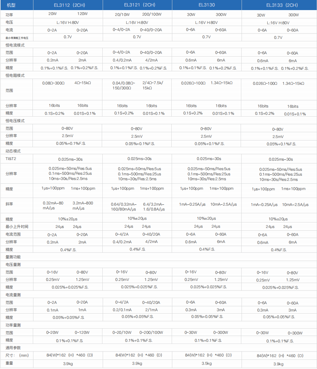 小功率直流电子负载- EL3000(图1)