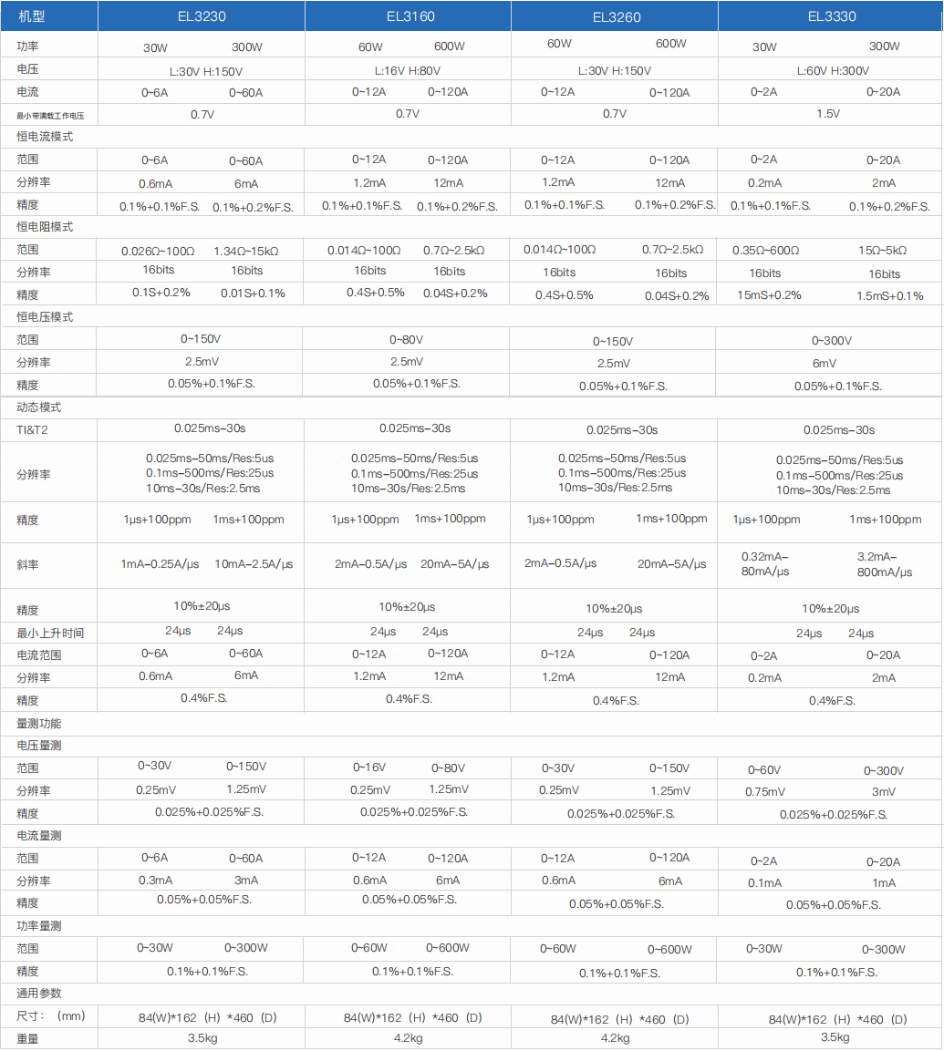 小功率直流电子负载- EL3000(图2)