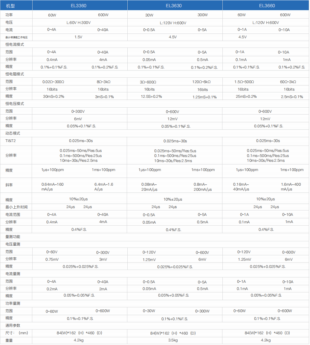 小功率直流电子负载- EL3000(图3)