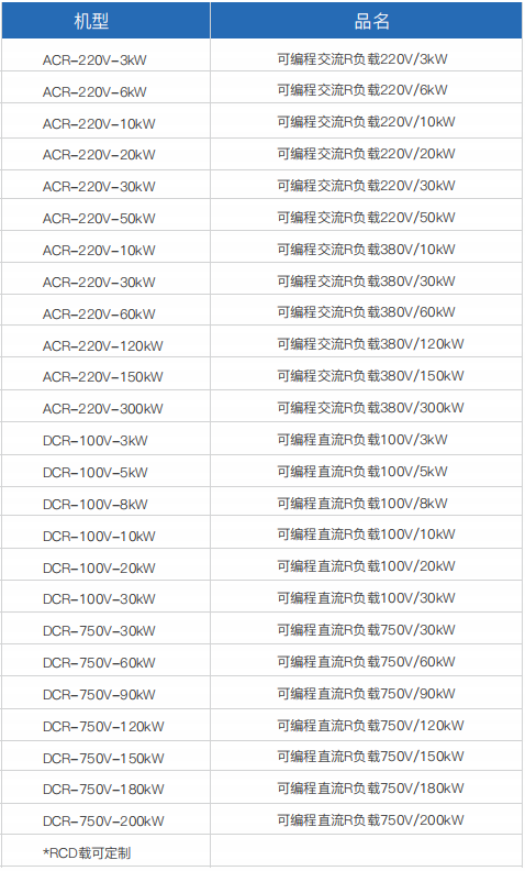 可编程交流/直流R&RCD负载(图1)