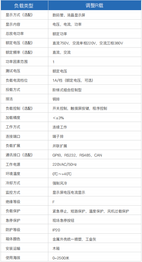 可编程交流/直流R&RCD负载(图1)