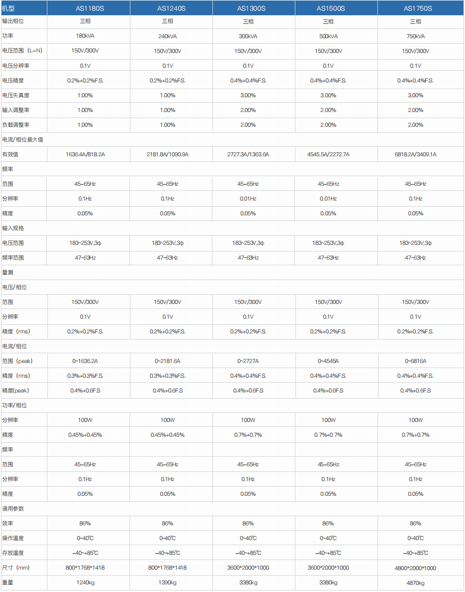 程控交流电源 AS1000/AS1000S系列(图5)