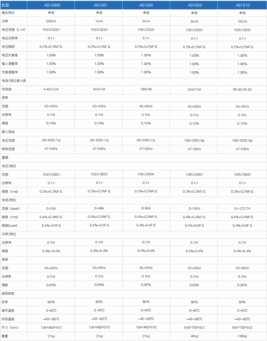 程控交流电源 AS1000/AS1000S系列(图1)