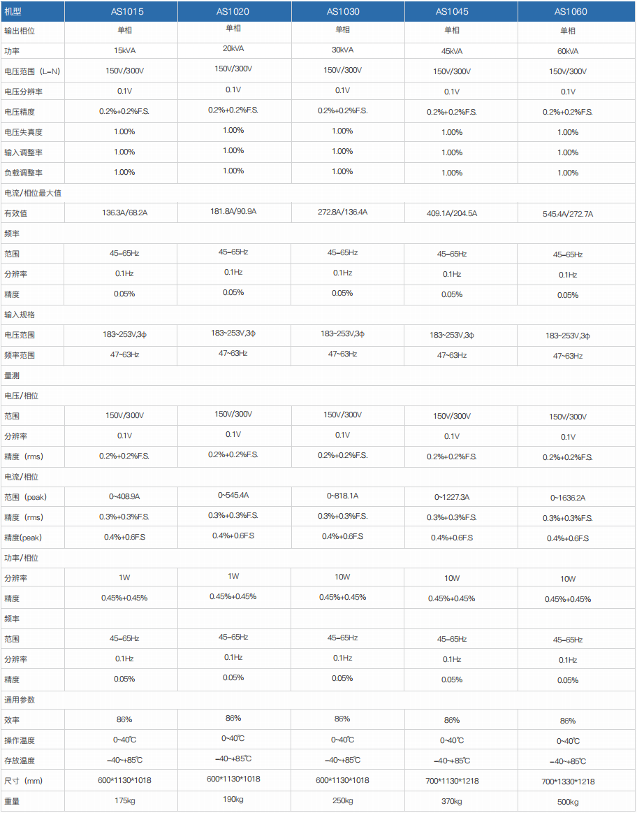 程控交流电源 AS1000/AS1000S系列(图2)