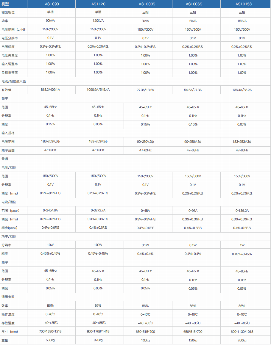 程控交流电源 AS1000/AS1000S系列(图3)