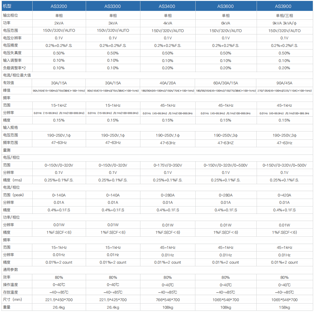 仿真交流电源 AS3000系列(图1)