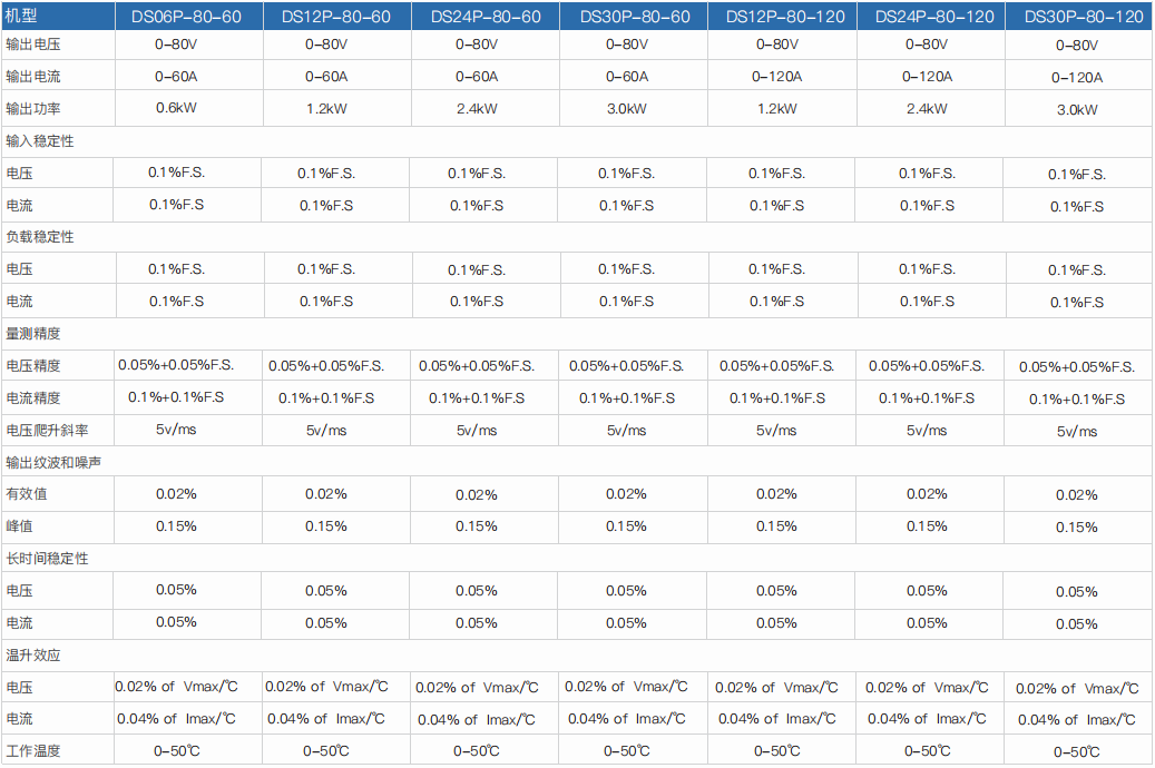 程控直流电源DSP系列(图1)