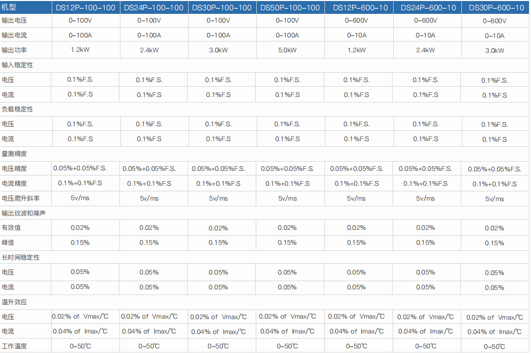程控直流电源DSP系列(图3)