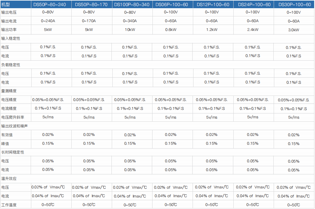 程控直流电源DSP系列(图2)