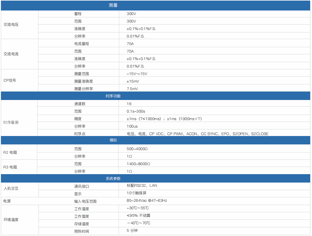 交流充电桩模拟分析仪EV7001(图1)
