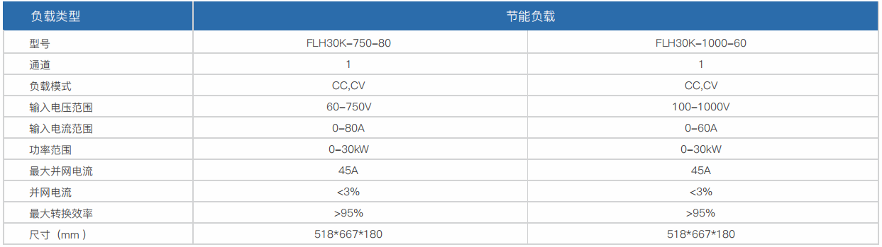 可编程节能回馈负载模块(图1)