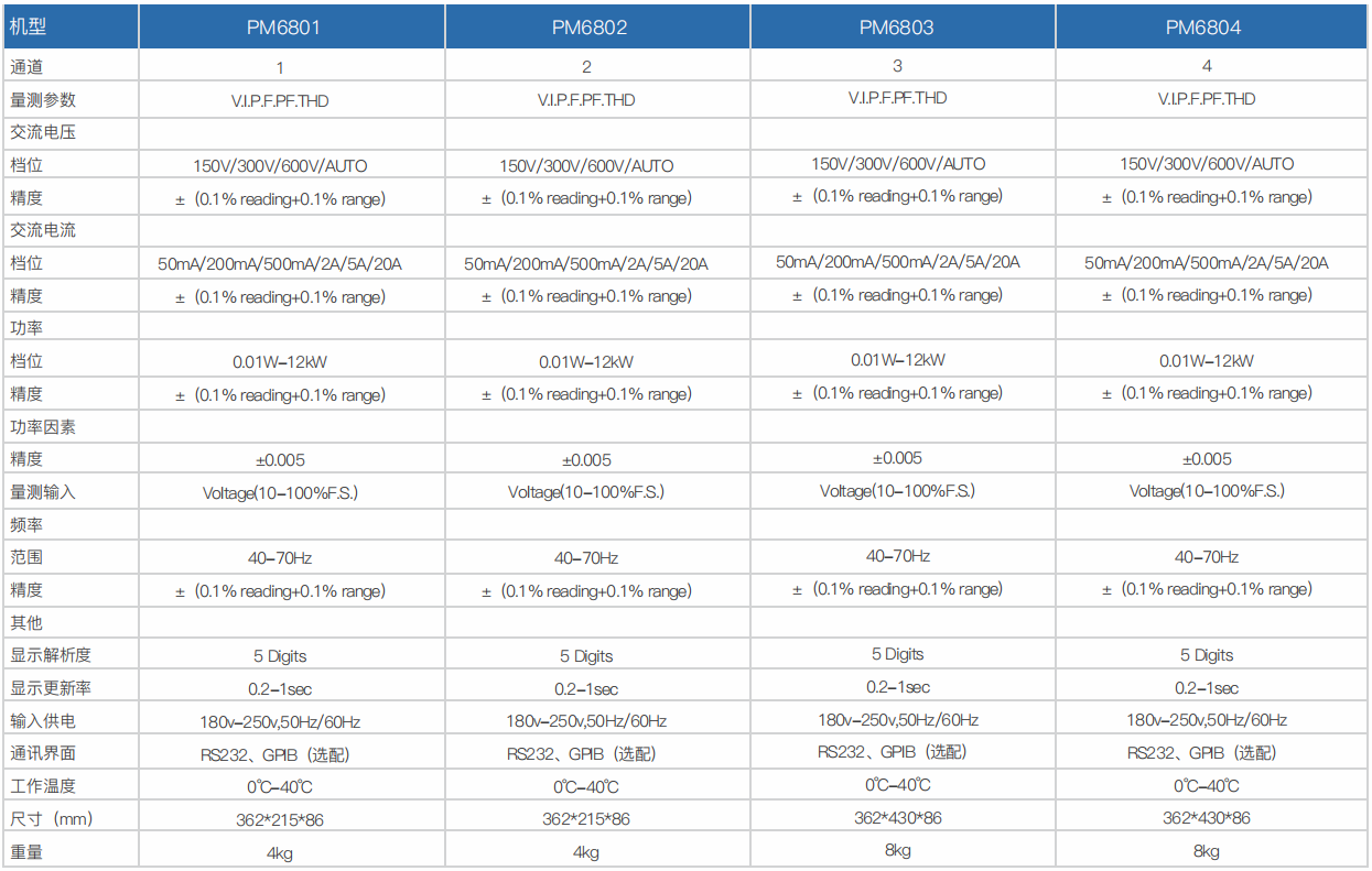 数字功率表PM6800                             (图1)