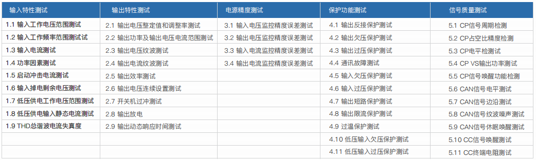 车载充电机OBC/DC-DC转换器研发自动测试系统(图1)