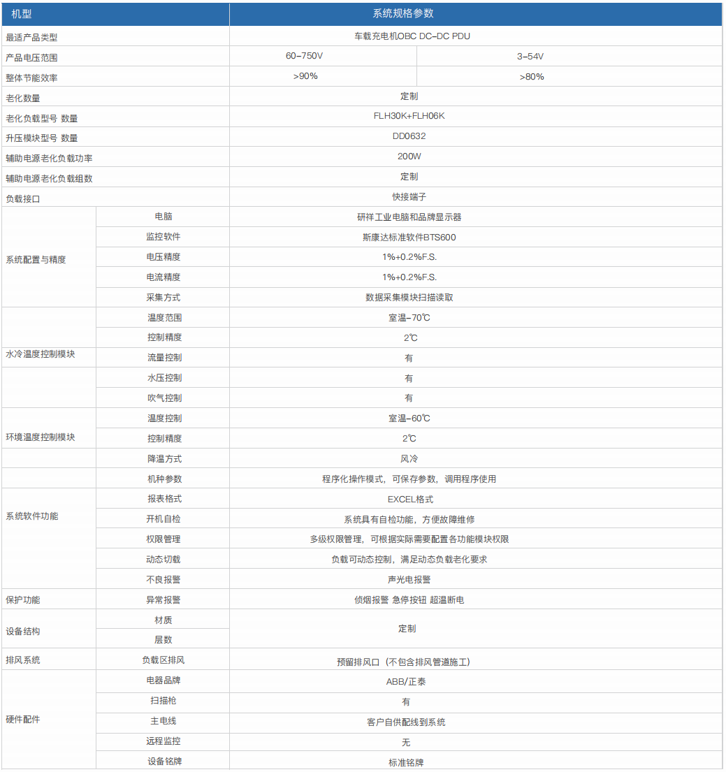 车载充电机OBC/DC-DC/PDU老化测试系统(图1)