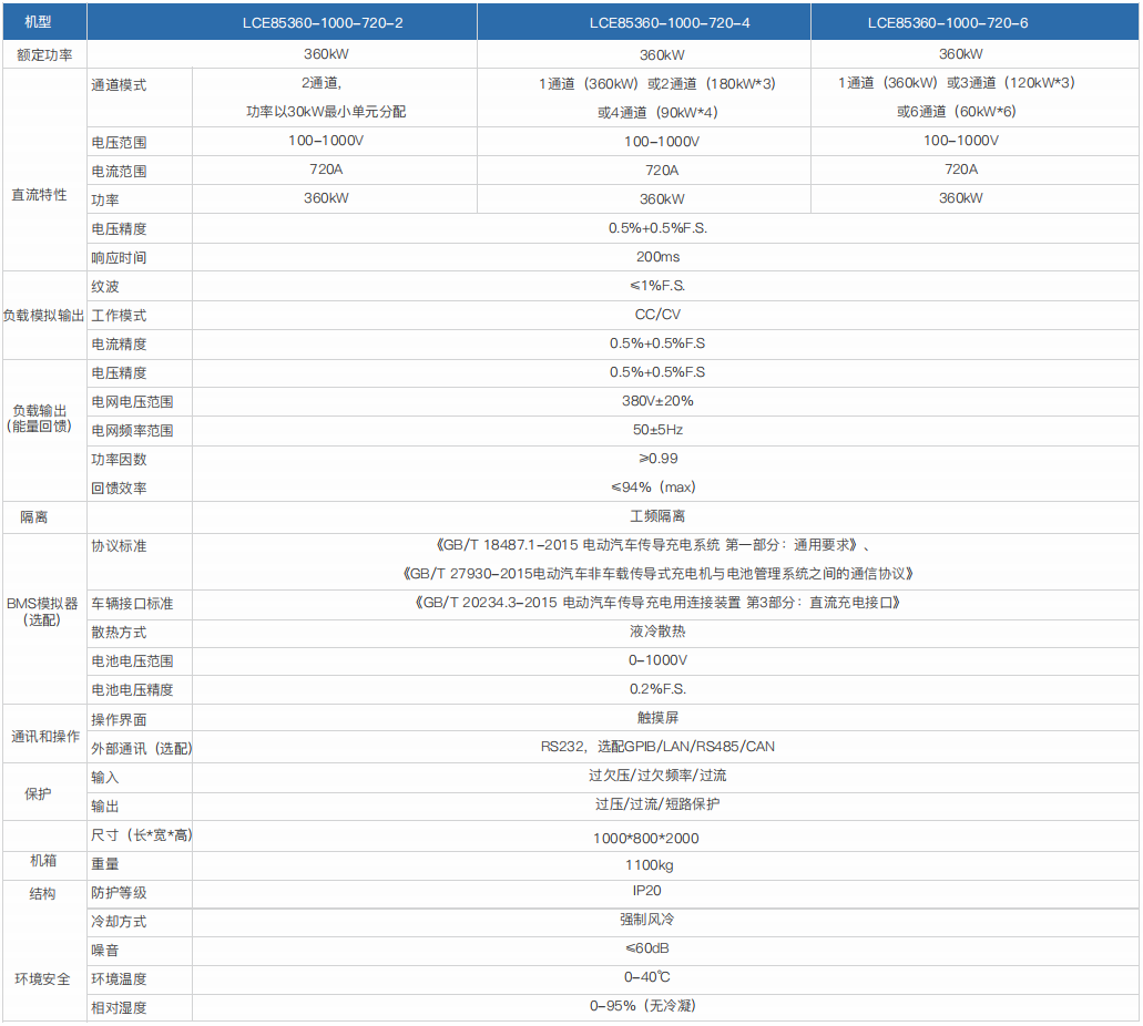 直流超充液冷回馈负载-LCE85系列(图1)