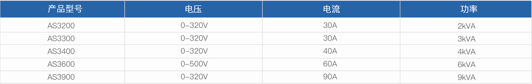 仿真交流电源 AS3000系列(图1)