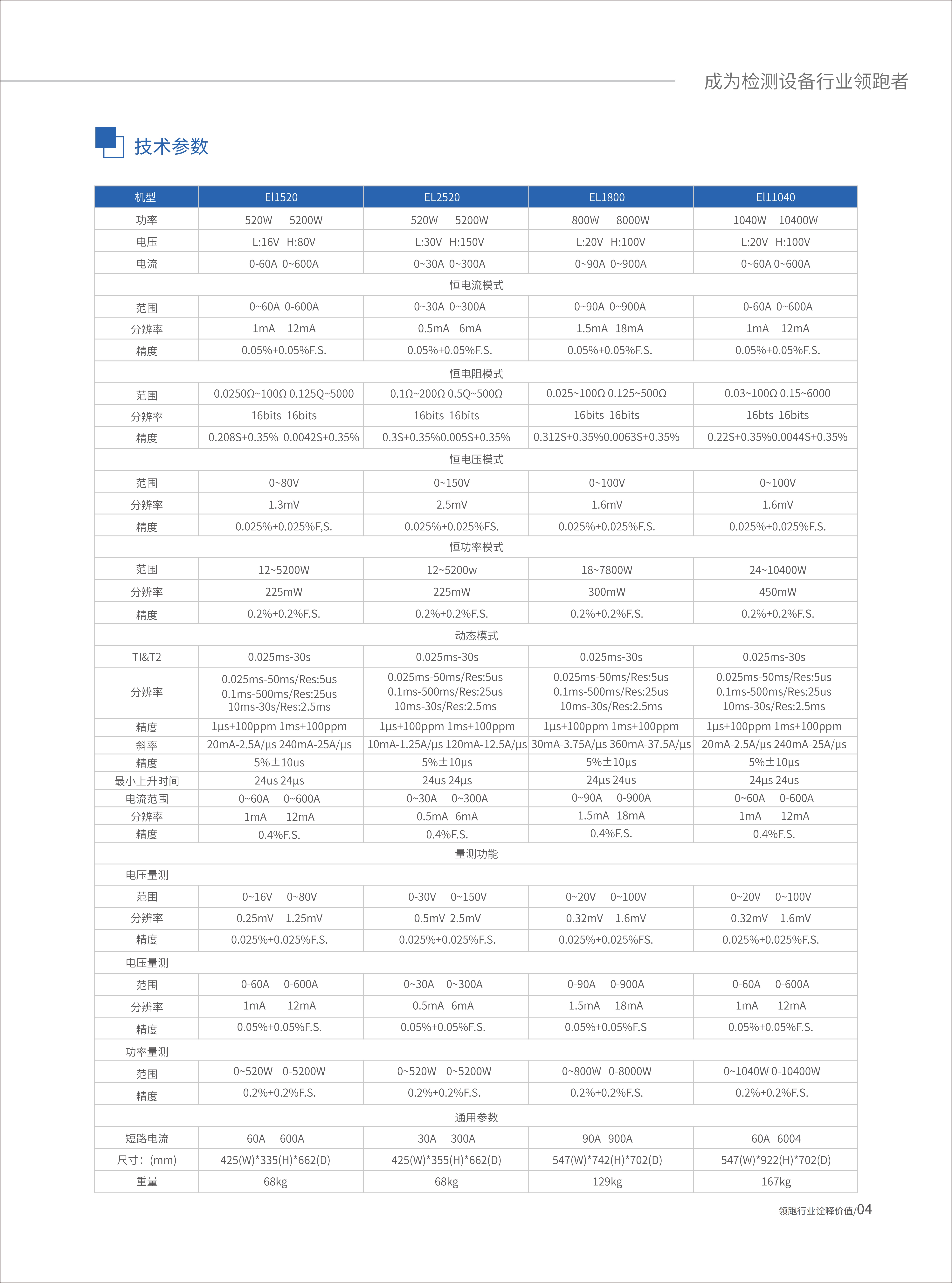 大功率电子负载EL1&EL6系列_04.jpg