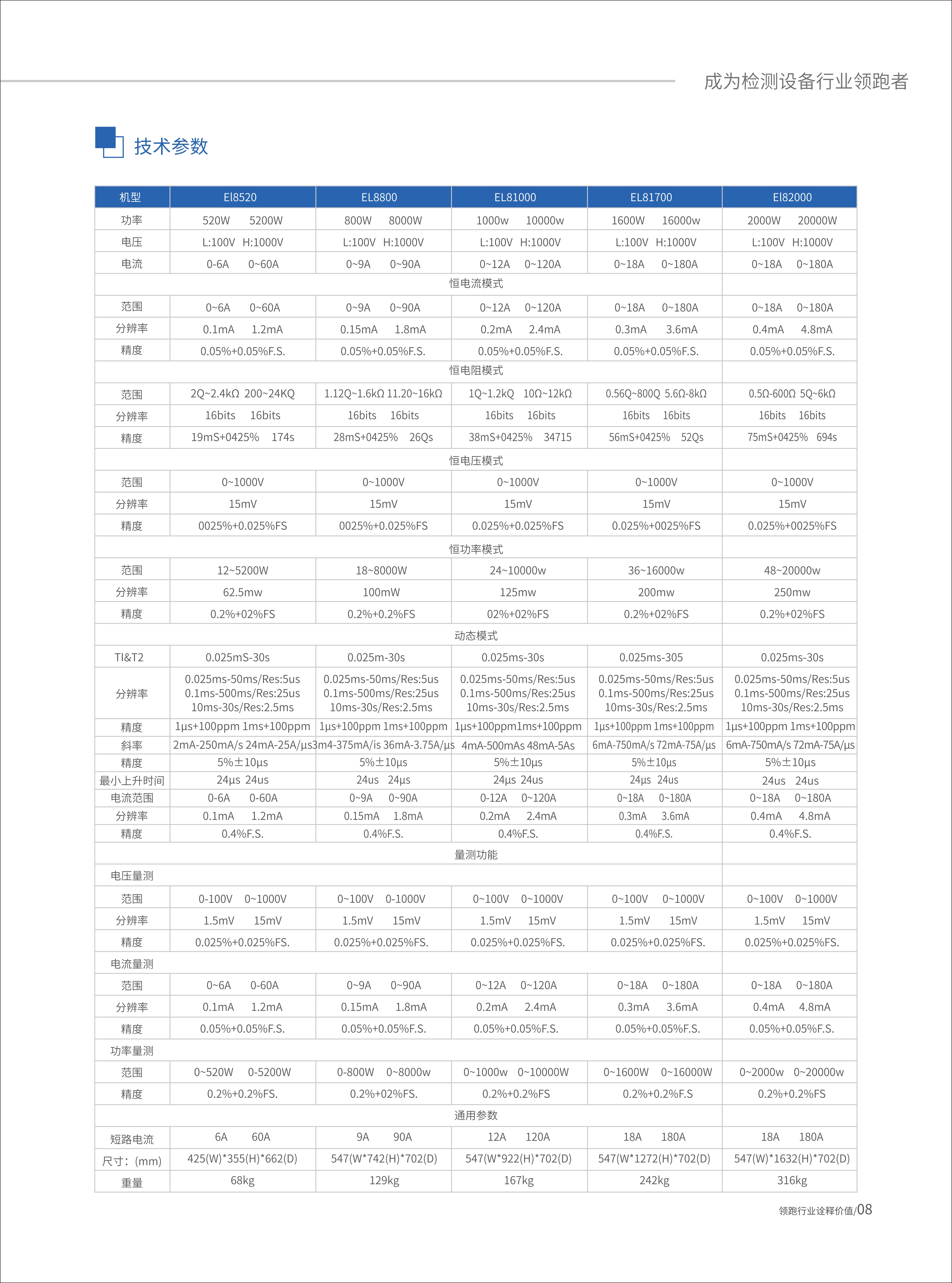大功率电子负载EL1&EL6系列_08.jpg