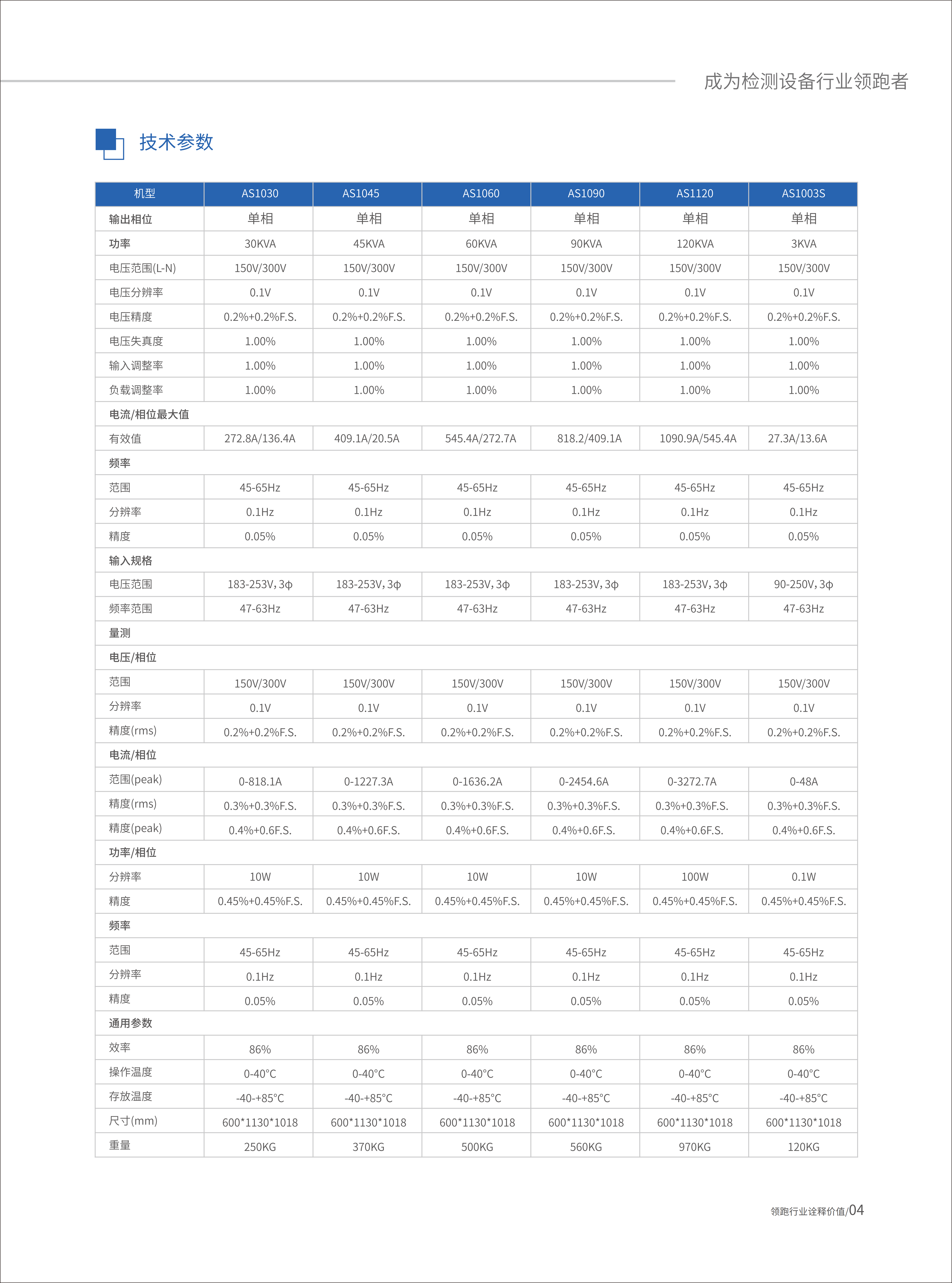 可程控交流电源-AS1000&AS1000S_04.png