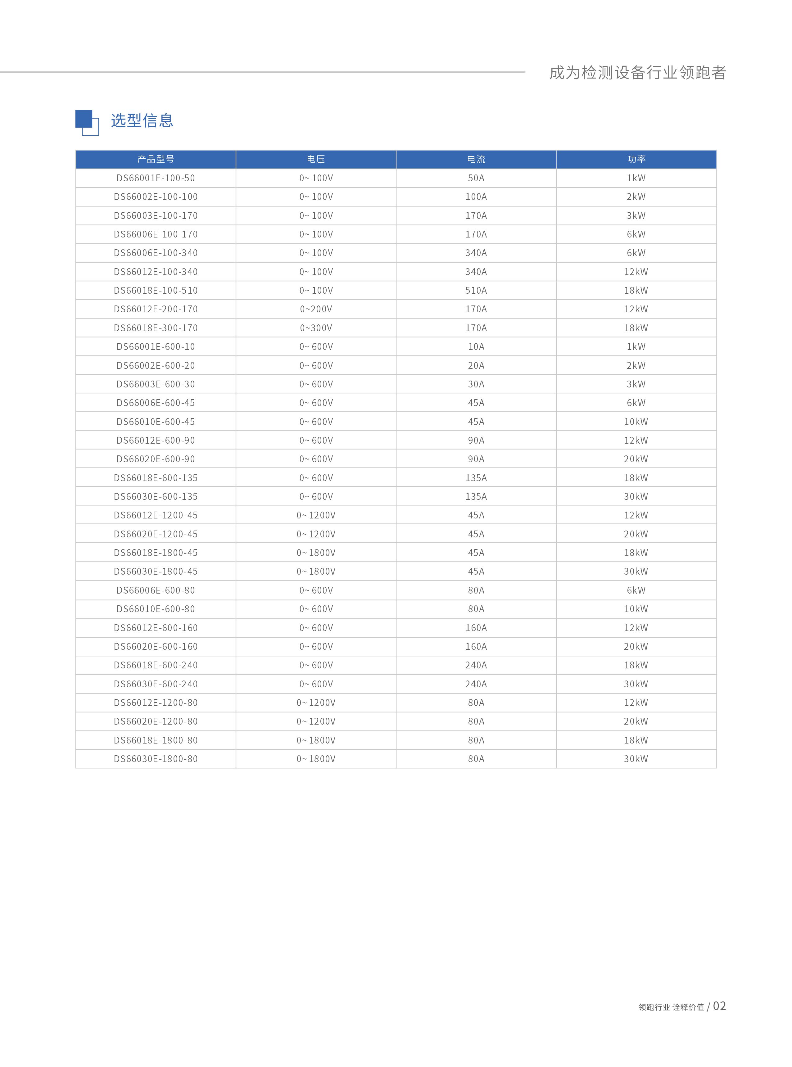可编程双向直流电源-DS66000系列-2