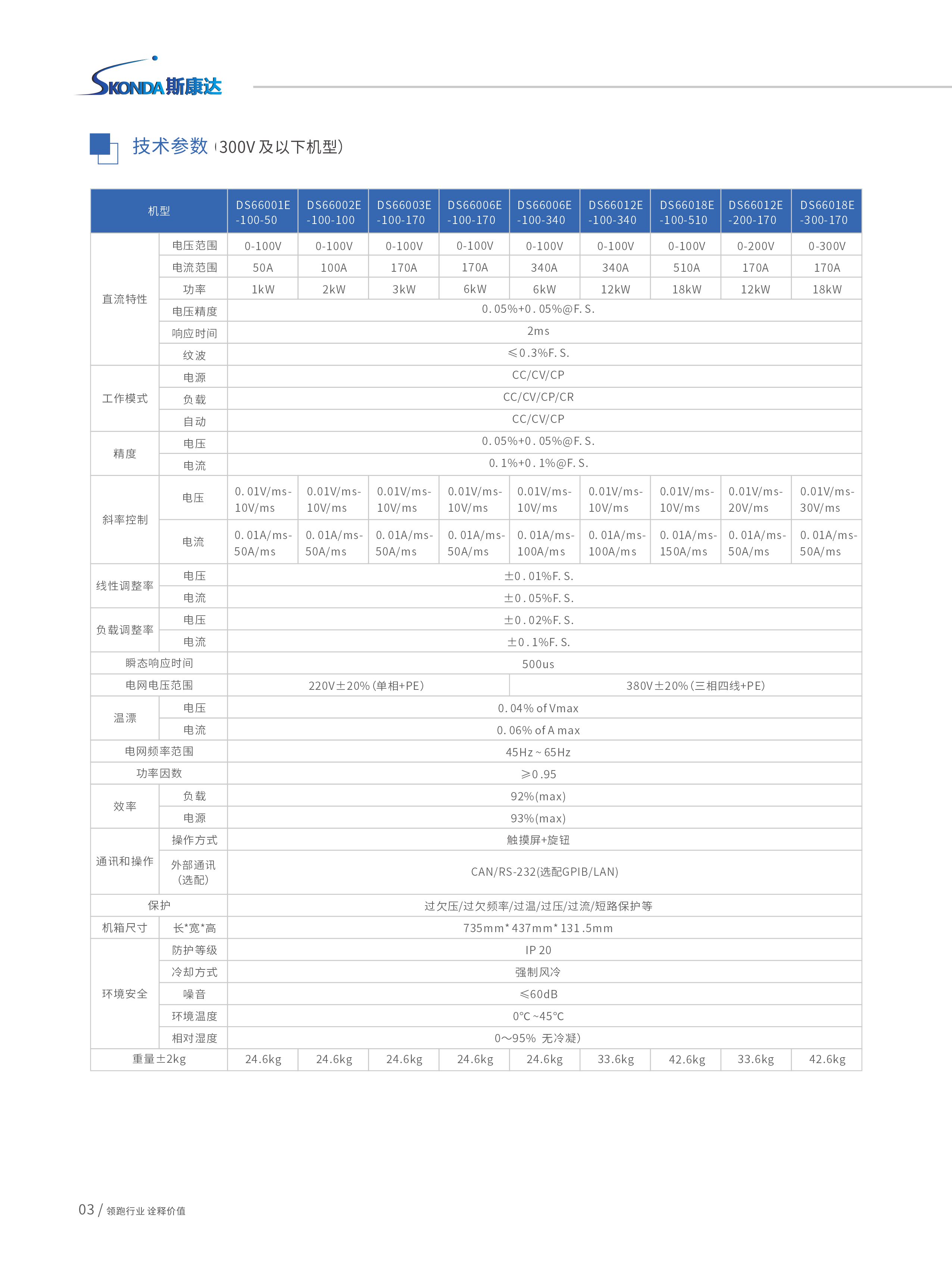 可编程双向直流电源-DS66000系列-3
