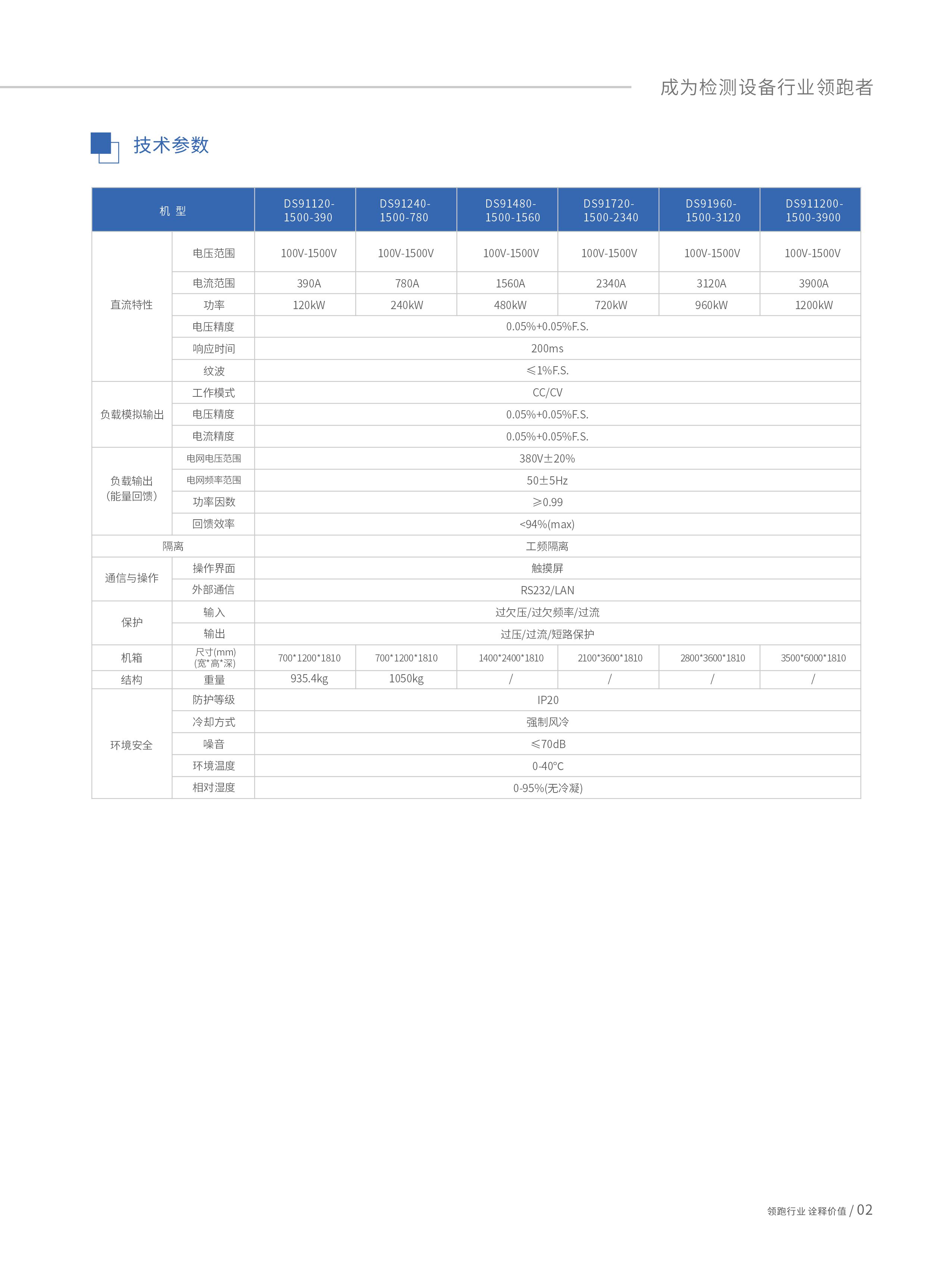 可编程双向直流电源-DS91000系列-2