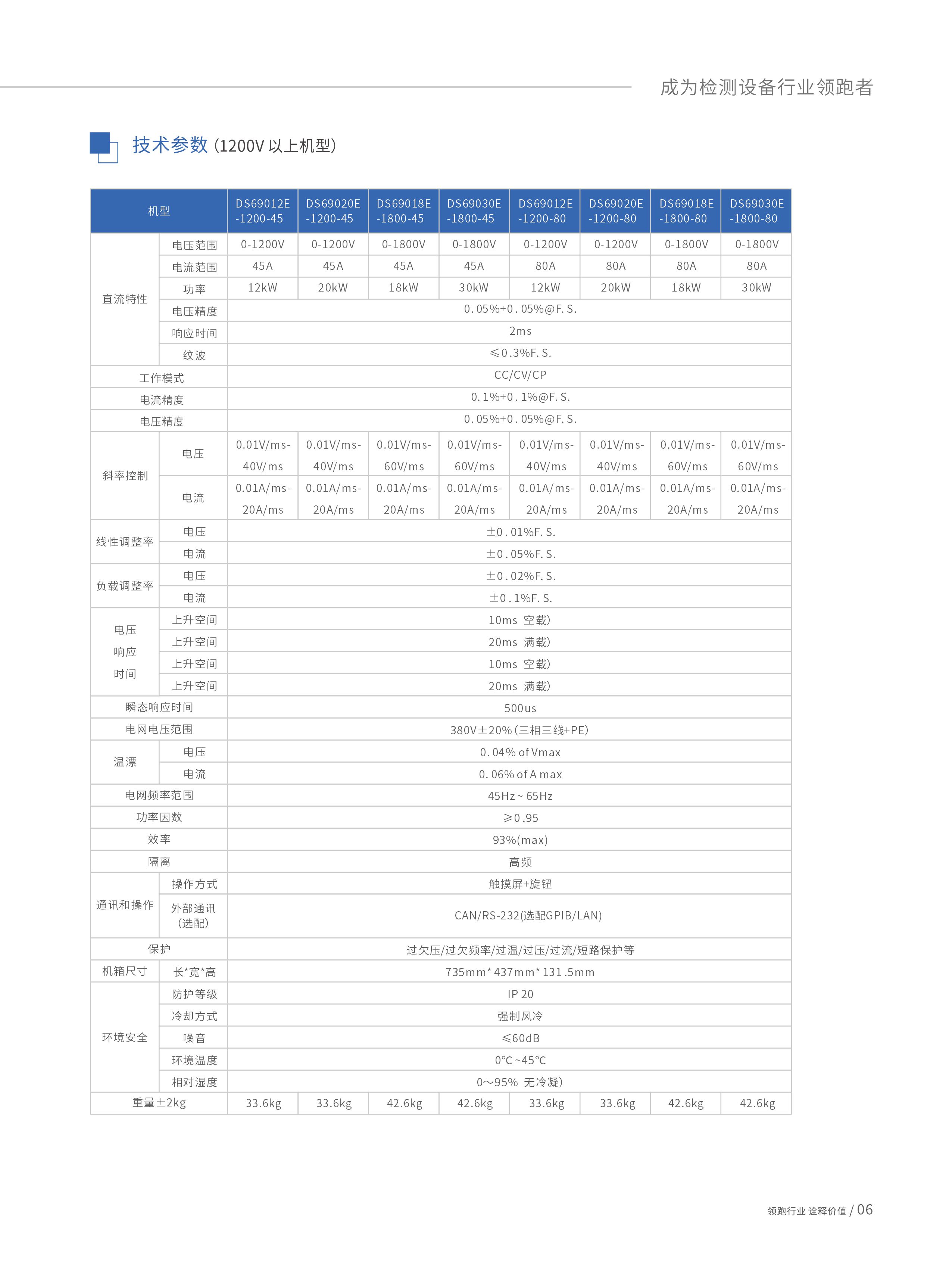 可编程直流电源-DS69000系列-6