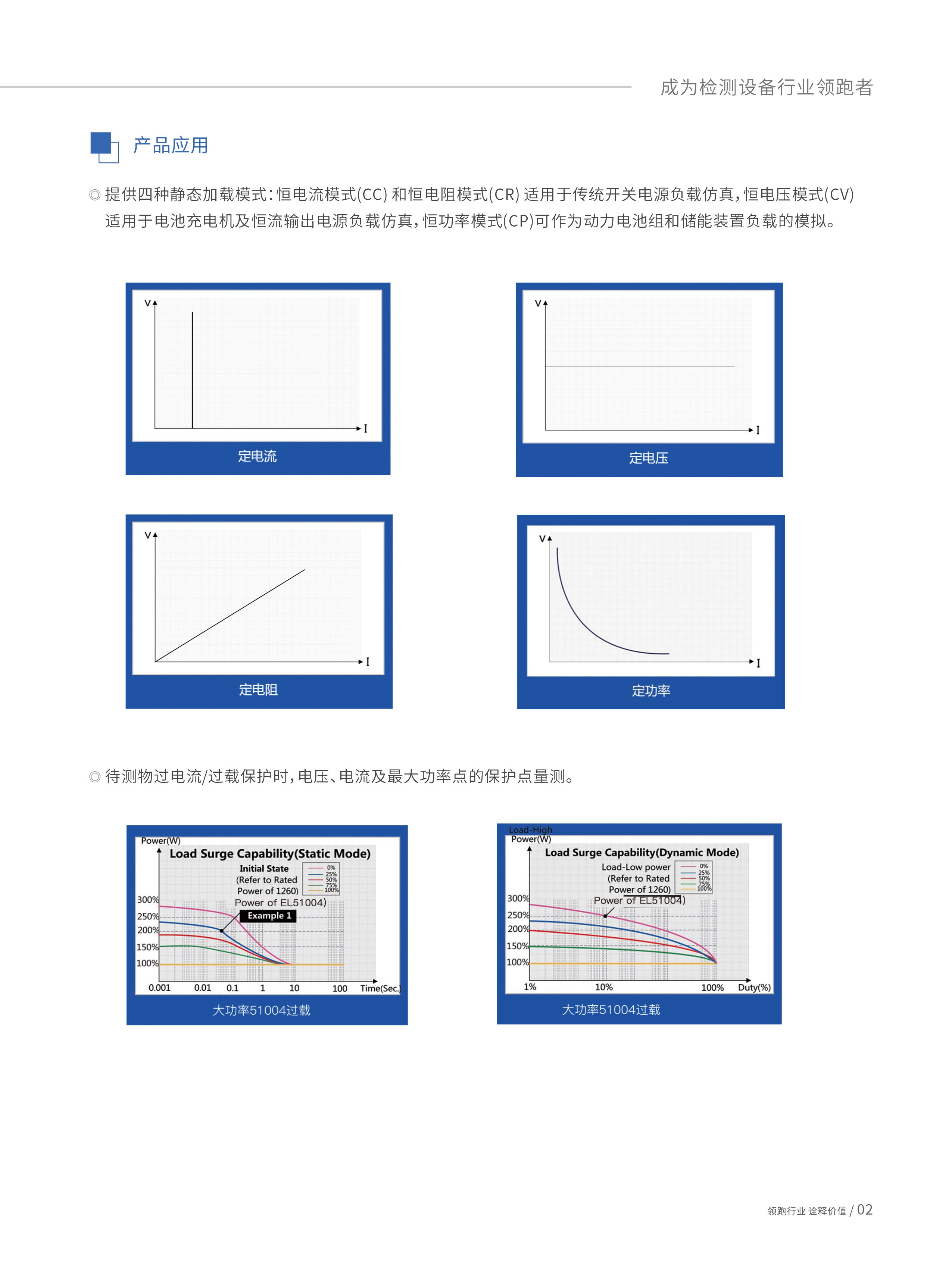可编程直流电子负载-EL51000A系列-2