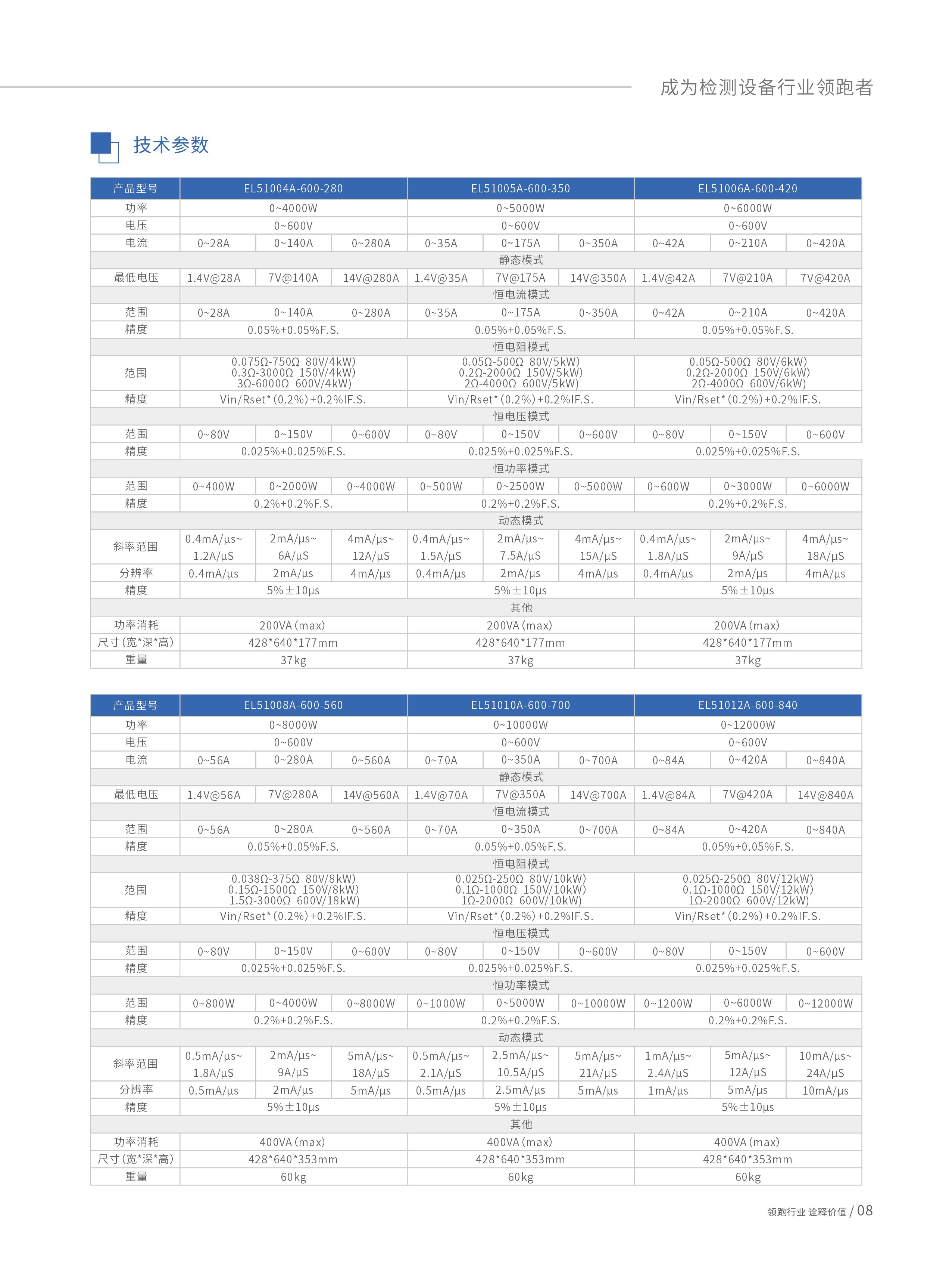 可编程直流电子负载-EL51000A系列-8