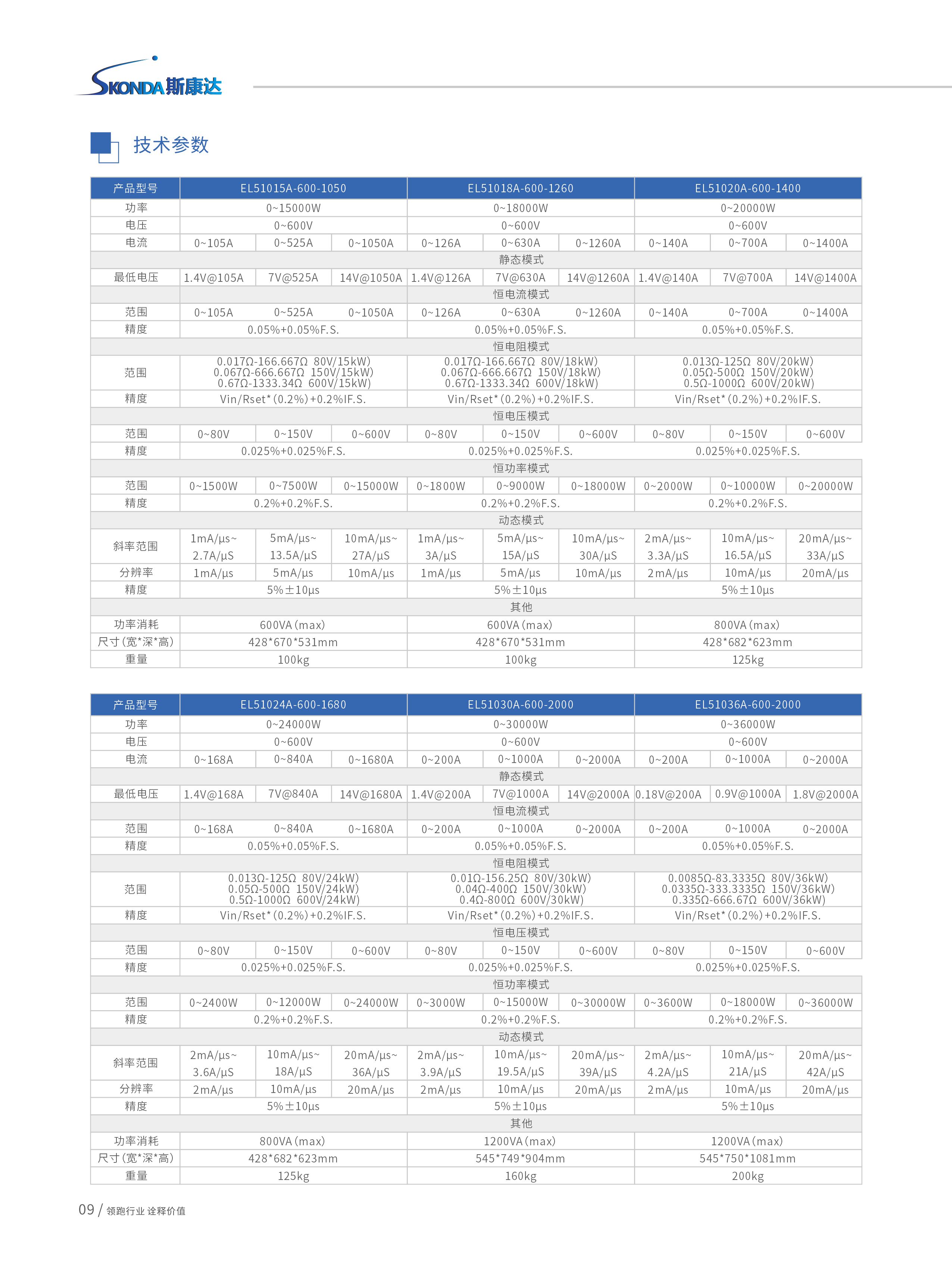 可编程直流电子负载-EL51000A系列-9