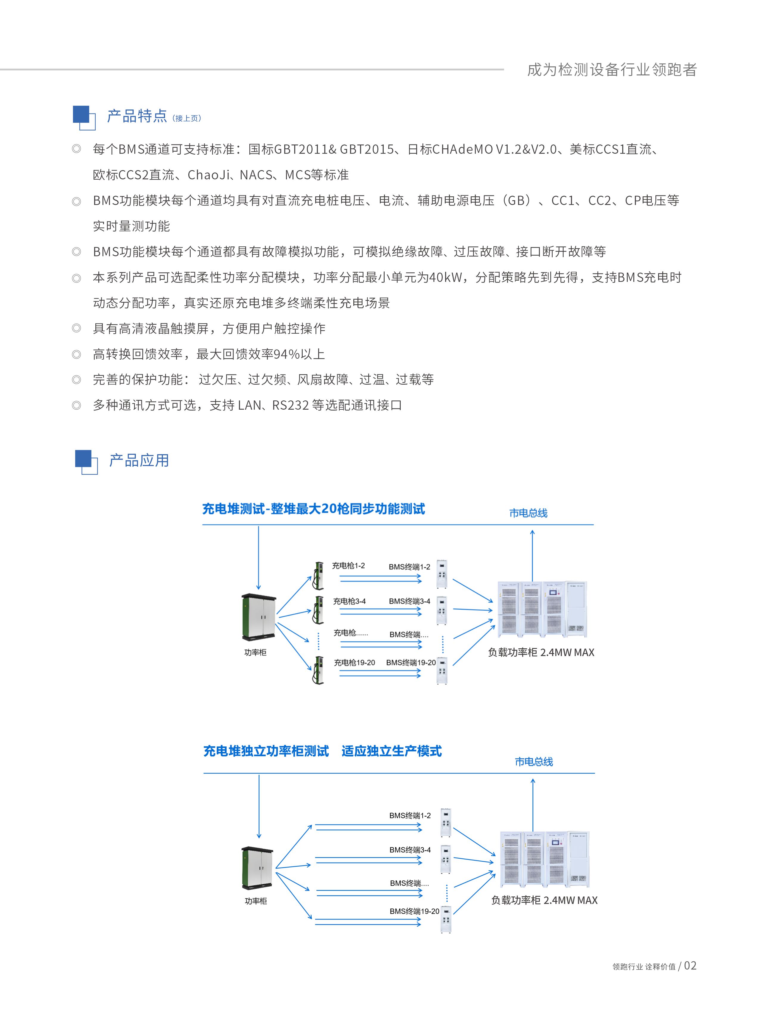 可编程节能回馈式负载 - LCE85系列-2