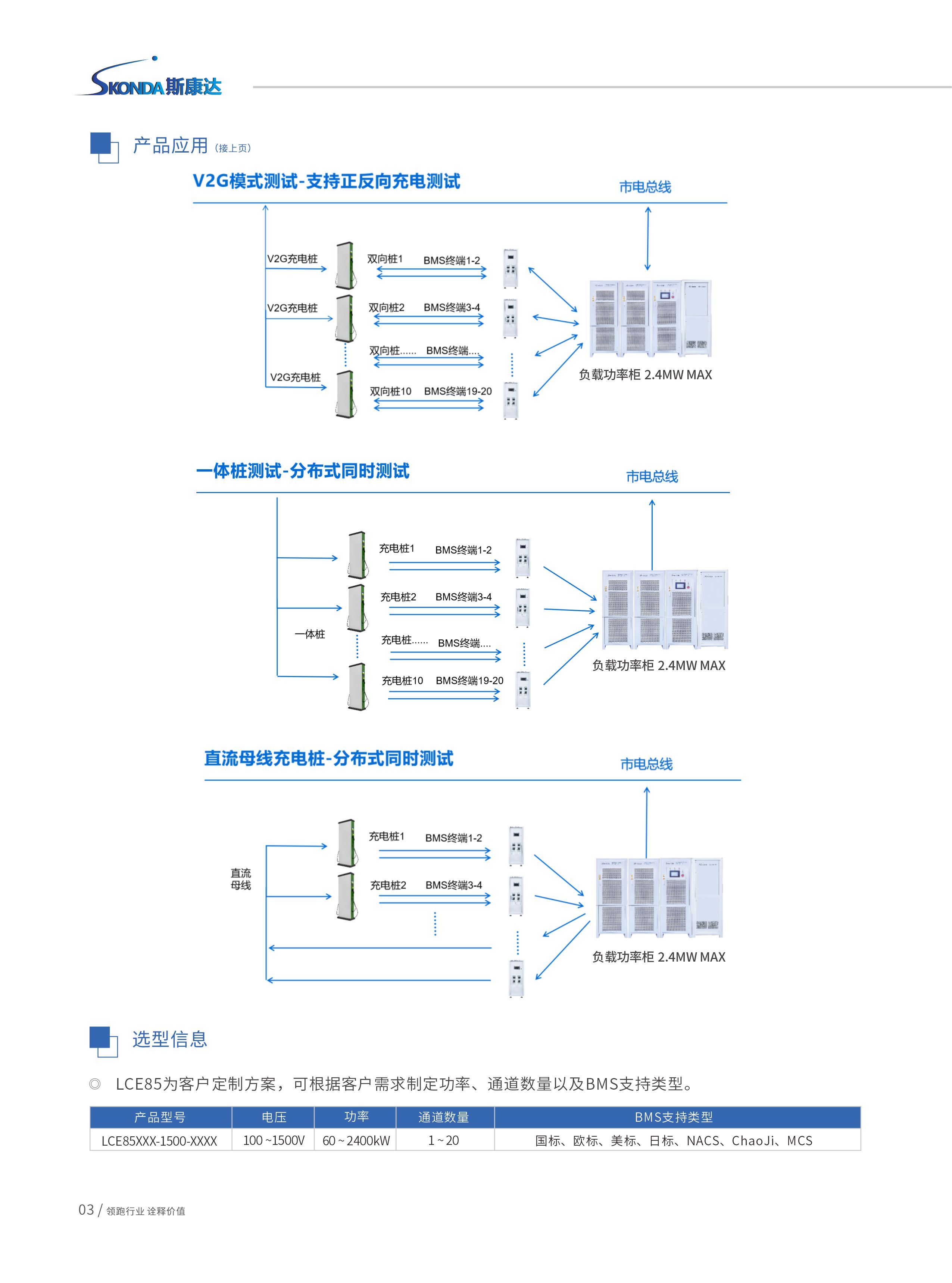 可编程节能回馈式负载 - LCE85系列-3