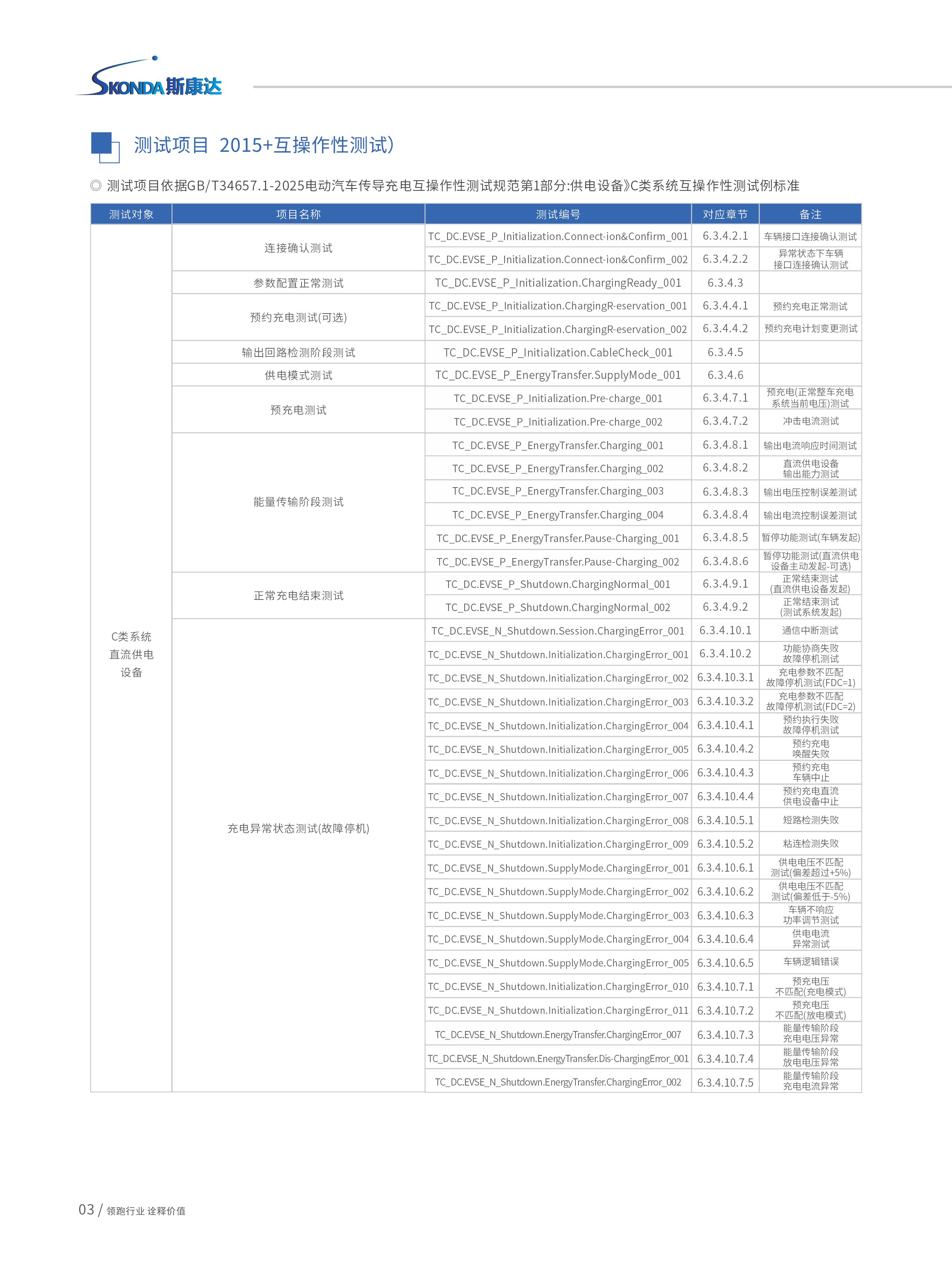 2015+直流充电桩研发测试系统SEV7200-3