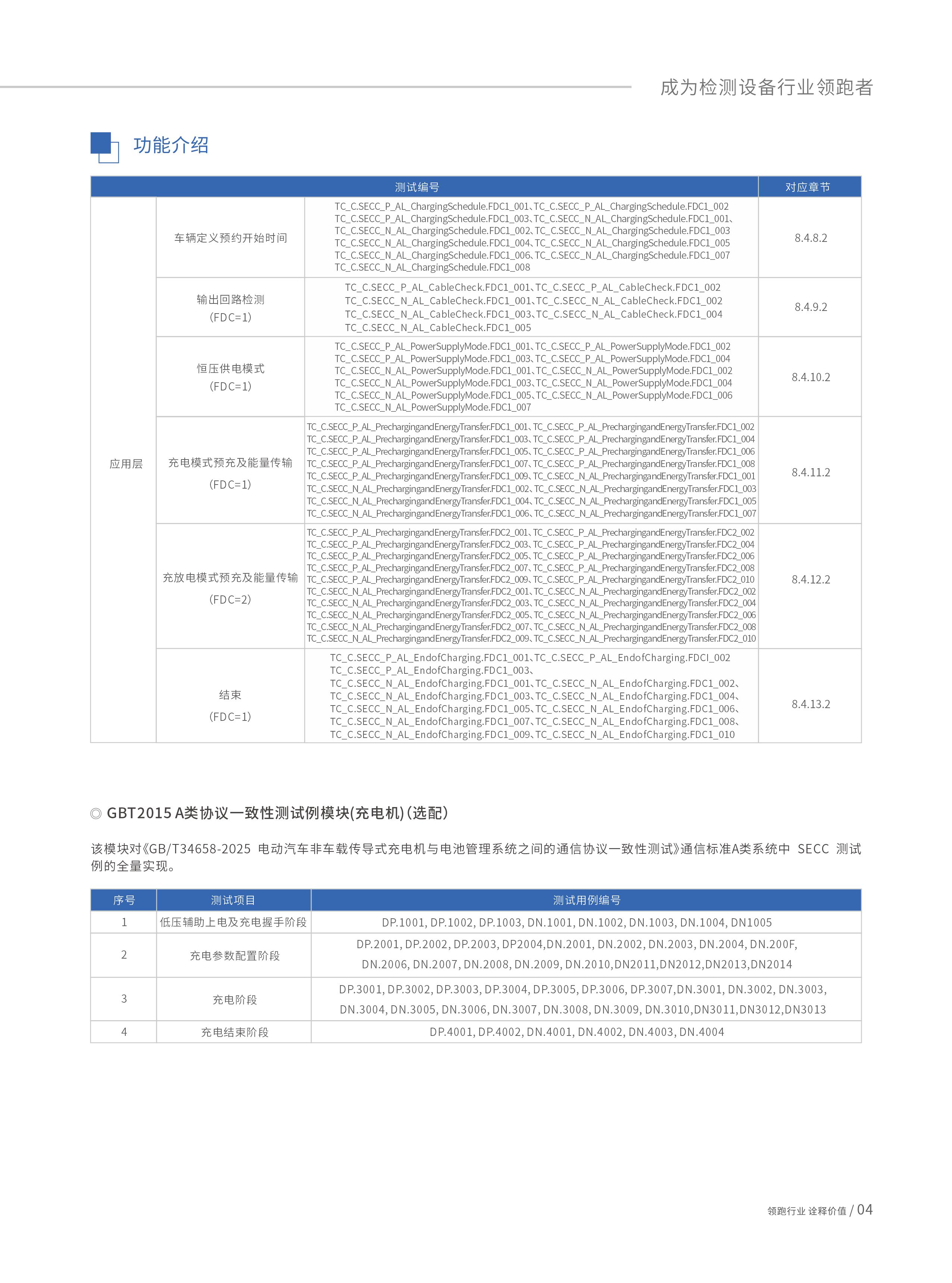 便携式直流充电桩测试分析仪-PEV7002系列-4