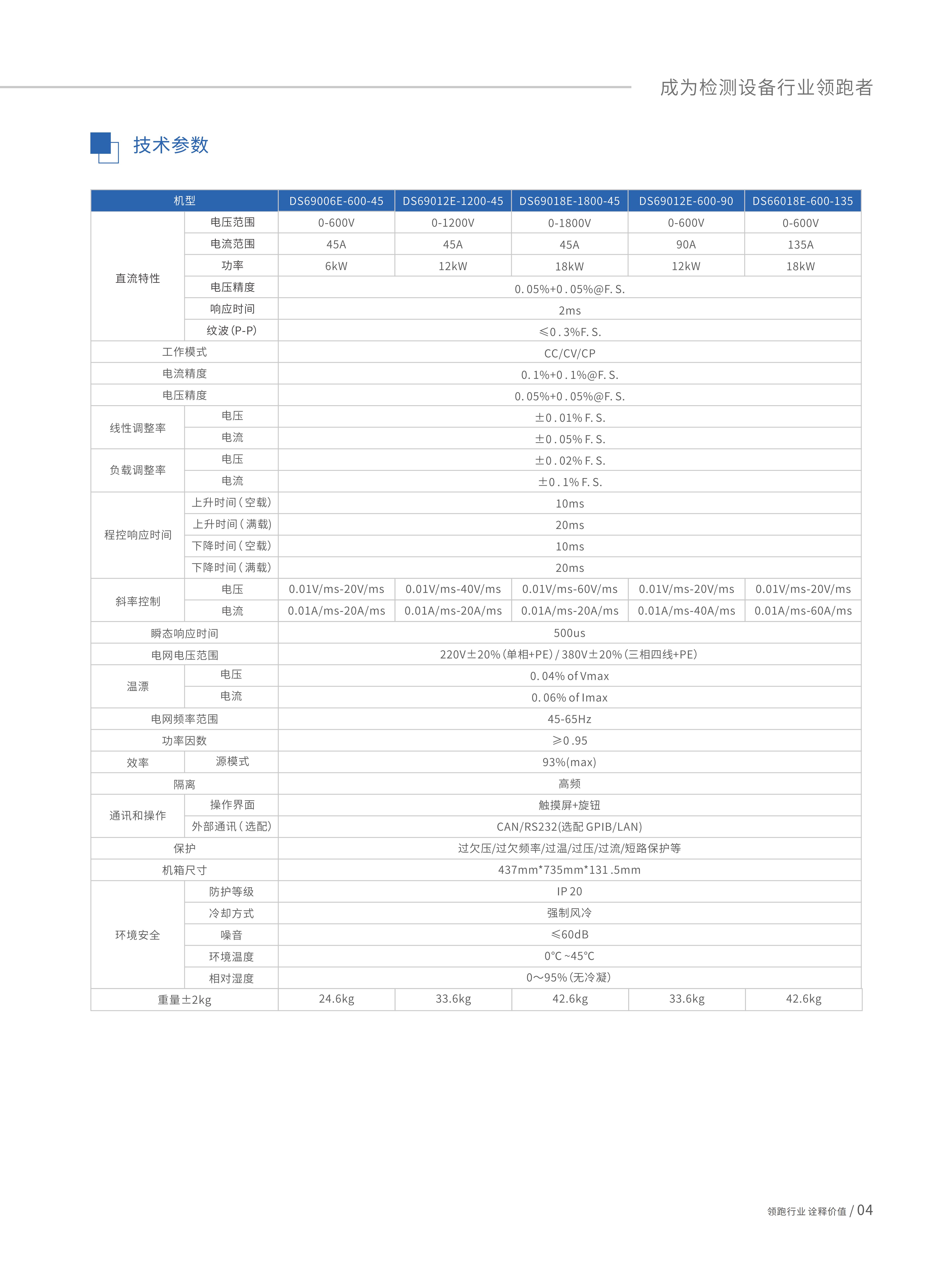程控直流电源-DS69000系列_04.jpg