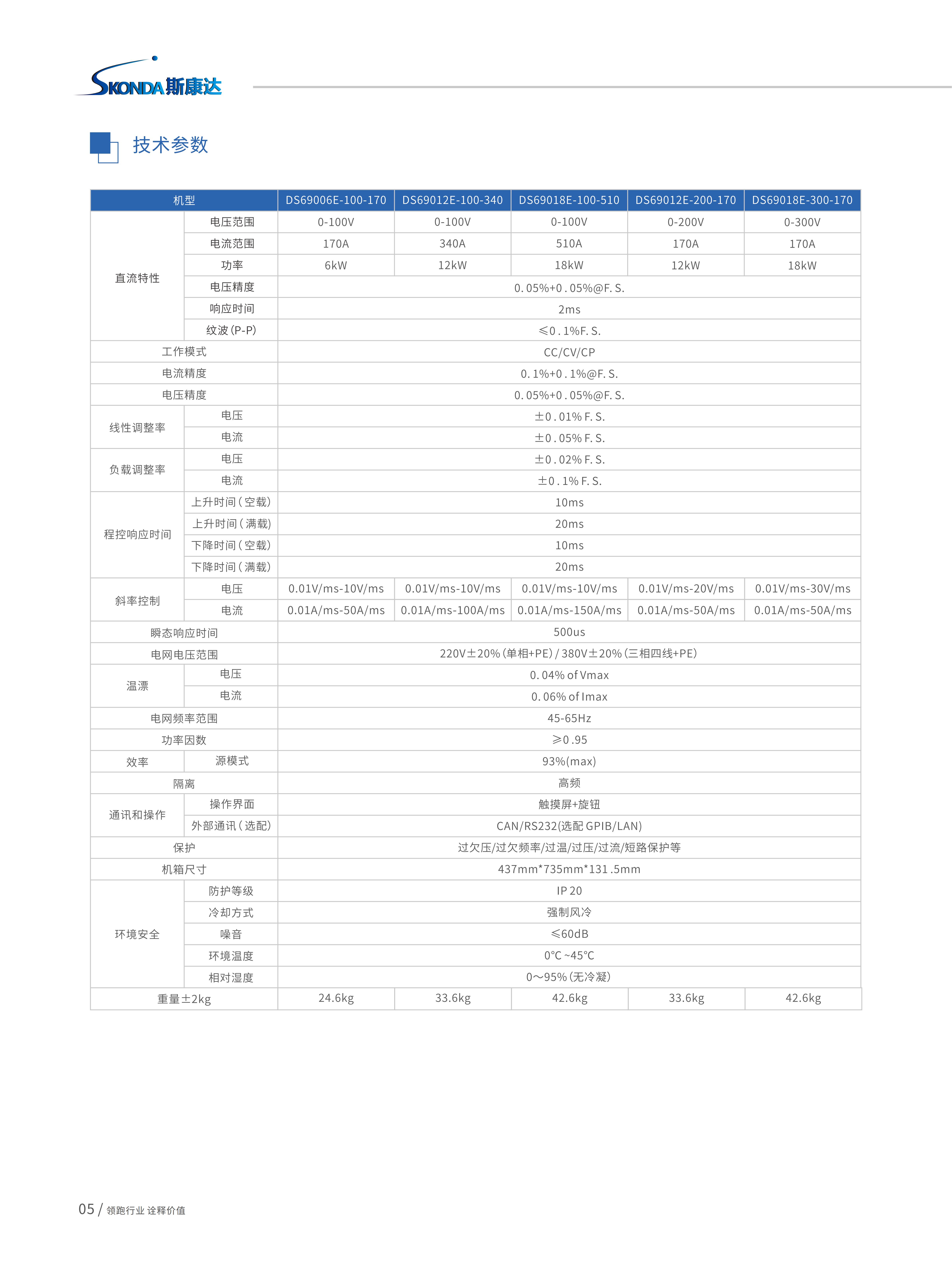 程控直流电源-DS69000系列_05.jpg